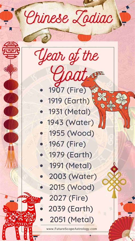 when is the year of the goat
